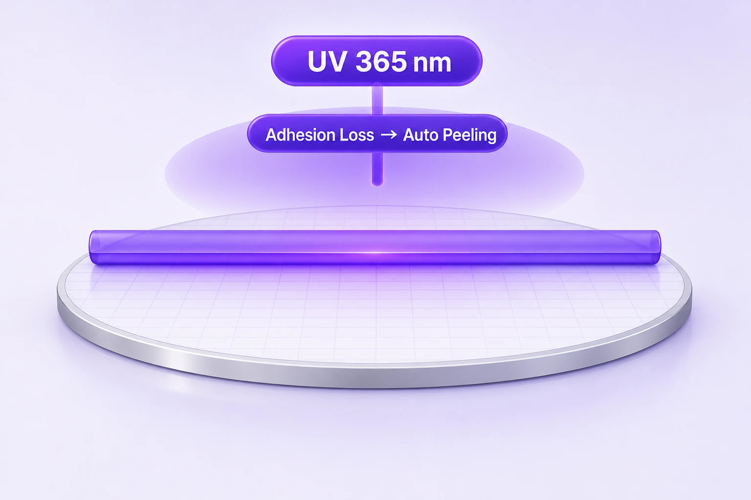 UV release tape 도식