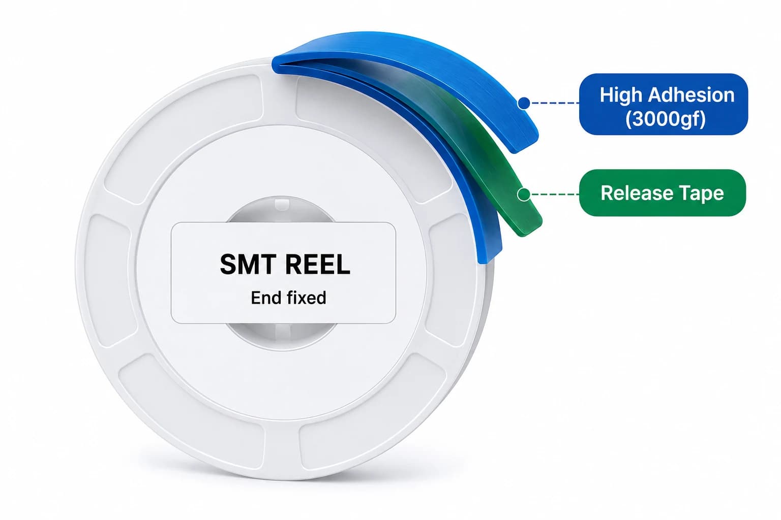 Removal / peeling tape diagram