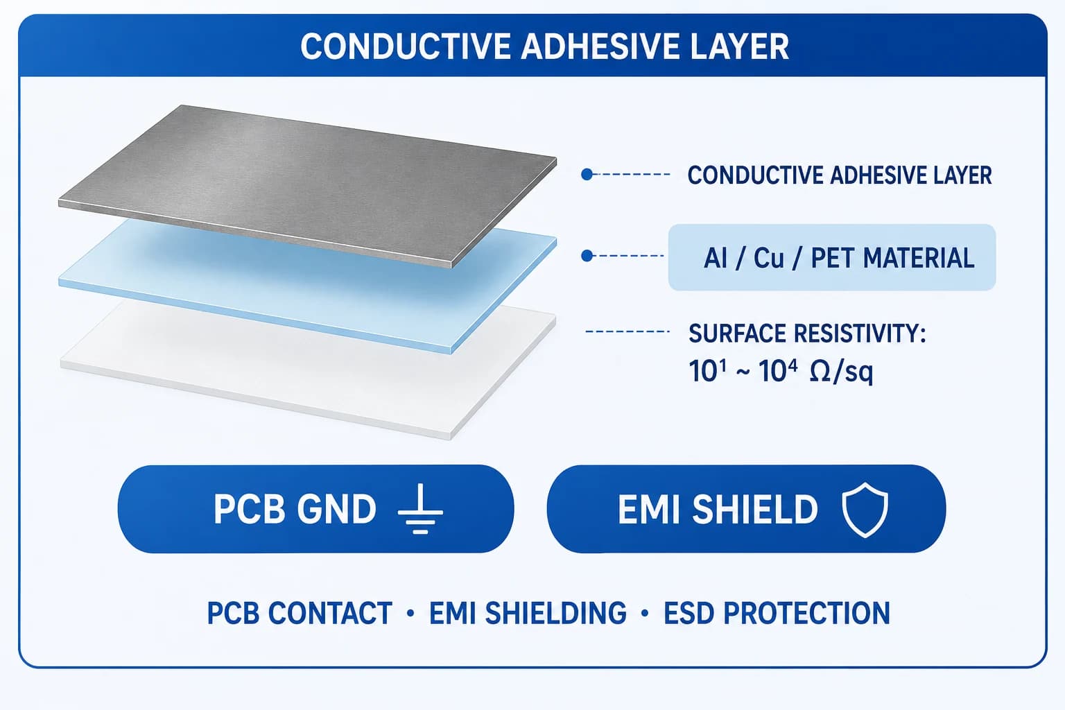 Conductive adhesive tape 도식