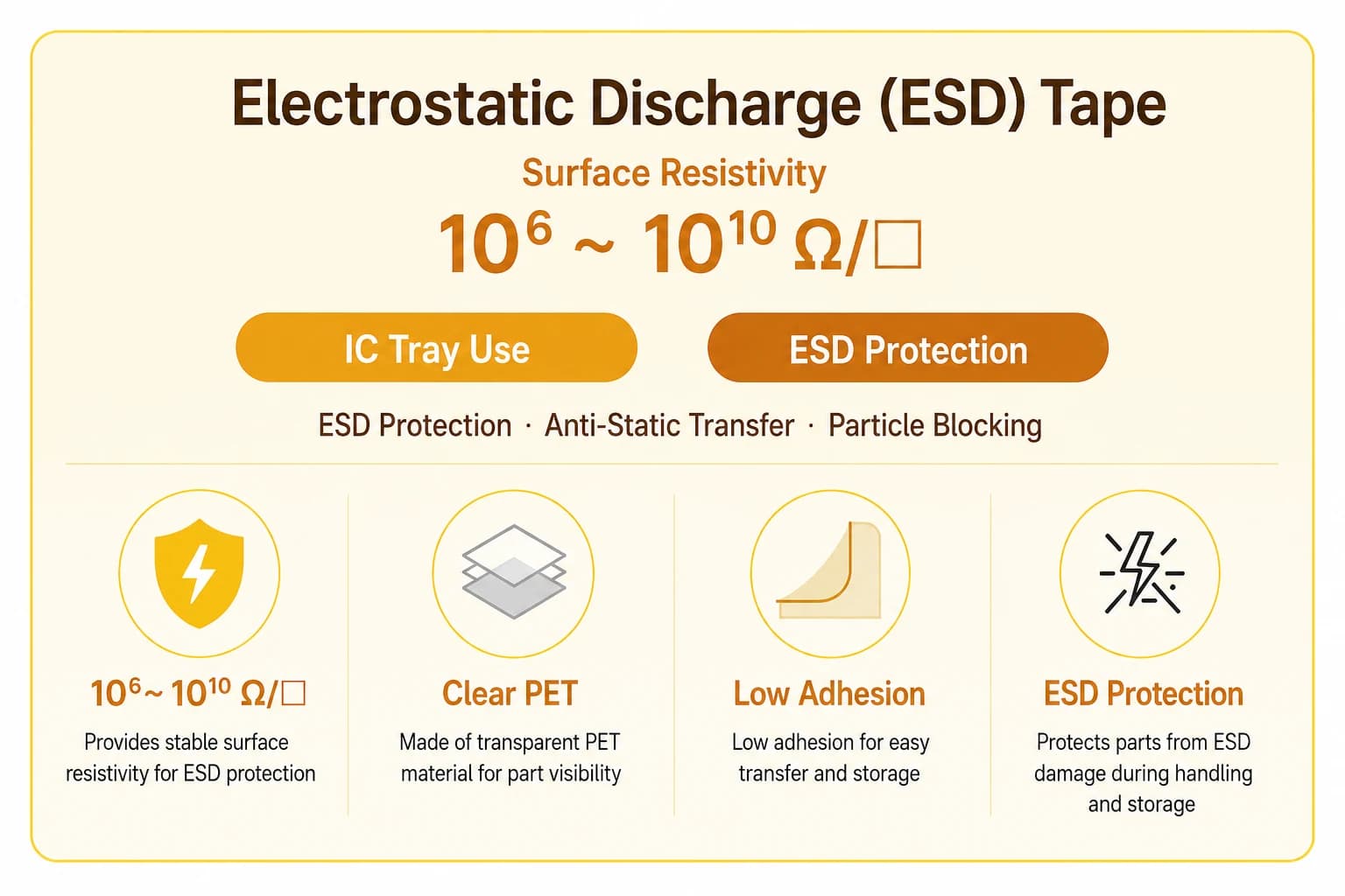 Anti-static (ESD) tape 도식