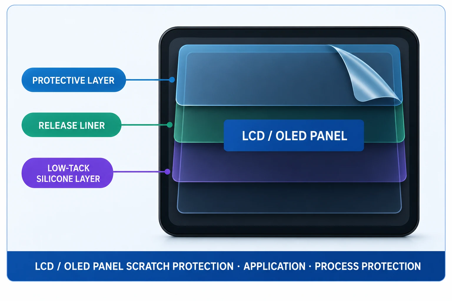 Low-tack silicone protective tape 도식